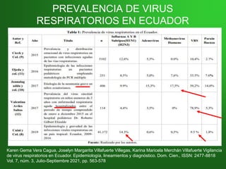 PREVALENCIA DE VIRUS
RESPIRATORIOS EN ECUADOR
Karen Gema Vera Cagua, Joselyn Margarita Villafuerte Villegas, Karina Maricela Merchán Villafuerte Vigilancia
de virus respiratorios en Ecuador. Epidemiología, lineamientos y diagnóstico. Dom. Cien., ISSN: 2477-8818
Vol. 7, núm. 3, Julio-Septiembre 2021, pp. 563-578
 