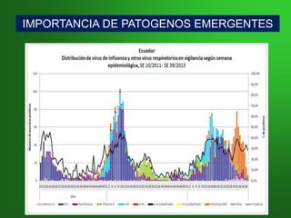 IMPORTANCIA DE PATOGENOS EMERGENTES
 