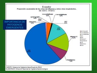 IMPORTANCIA DE
PATOGENOS
EMERGENTES
 