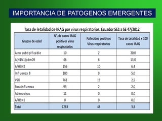 IMPORTANCIA DE PATOGENOS EMERGENTES
 