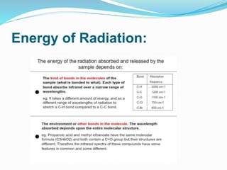 Energy of Radiation:
 