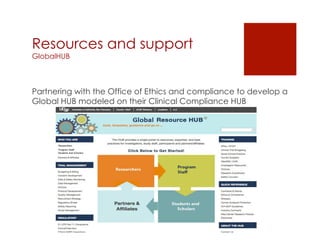 Resources and support
GlobalHUB



Partnering with the Office of Ethics and compliance to develop a
Global HUB modeled on their Clinical Compliance HUB
 