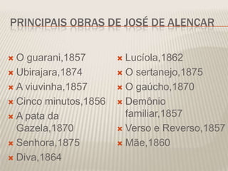 PRINCIPAIS OBRAS DE JOSÉ DE ALENCAR


 O guarani,1857        Lucíola,1862
 Ubirajara,1874        O sertanejo,1875

 A viuvinha,1857       O gaúcho,1870

 Cinco minutos,1856    Demônio

 A pata da              familiar,1857
  Gazela,1870           Verso e Reverso,1857

 Senhora,1875          Mãe,1860

 Diva,1864
 