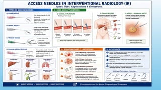 Advanced Monitoring and Cardiac Resuscitation Techniques ,Instrumentations,co2 angiography,ACT equiment, in Interventional Radiology