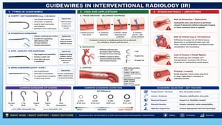 Advanced Monitoring and Cardiac Resuscitation Techniques ,Instrumentations,co2 angiography,ACT equiment, in Interventional Radiology