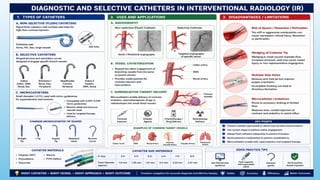 Advanced Monitoring and Cardiac Resuscitation Techniques ,Instrumentations,co2 angiography,ACT equiment, in Interventional Radiology