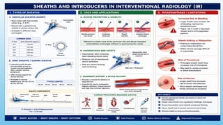 Advanced Monitoring and Cardiac Resuscitation Techniques ,Instrumentations,co2 angiography,ACT equiment, in Interventional Radiology