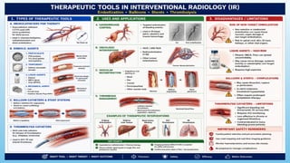 Advanced Monitoring and Cardiac Resuscitation Techniques ,Instrumentations,co2 angiography,ACT equiment, in Interventional Radiology