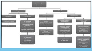 Advanced Monitoring and Cardiac Resuscitation Techniques ,Instrumentations,co2 angiography,ACT equiment, in Interventional Radiology