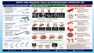 Advanced Monitoring and Cardiac Resuscitation Techniques ,Instrumentations,co2 angiography,ACT equiment, in Interventional Radiology