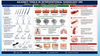 Advanced Monitoring and Cardiac Resuscitation Techniques ,Instrumentations,co2 angiography,ACT equiment, in Interventional Radiology
