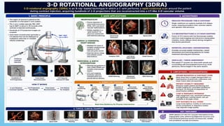 Advanced Monitoring and Cardiac Resuscitation Techniques ,Instrumentations,co2 angiography,ACT equiment, in Interventional Radiology