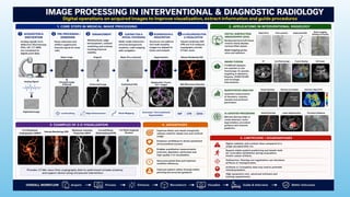 Advanced Monitoring and Cardiac Resuscitation Techniques ,Instrumentations,co2 angiography,ACT equiment, in Interventional Radiology
