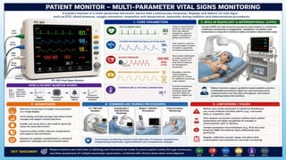 Advanced Monitoring and Cardiac Resuscitation Techniques ,Instrumentations,co2 angiography,ACT equiment, in Interventional Radiology