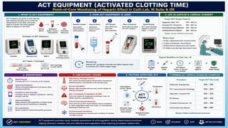 Advanced Monitoring and Cardiac Resuscitation Techniques ,Instrumentations,co2 angiography,ACT equiment, in Interventional Radiology