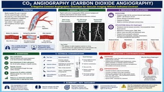 Advanced Monitoring and Cardiac Resuscitation Techniques ,Instrumentations,co2 angiography,ACT equiment, in Interventional Radiology