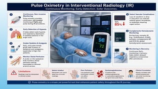 Clinical uses
• Pulse oximetry is widely used as a continuous monitoring tool in anesthesia, critical care, emergency
departments, and during procedural sedation, and is often described as the “fifth vital sign.”
• It is also employed for screening and monitoring in chronic respiratory or cardiac conditions, assessing
response to supplemental oxygen, and in portable/wearable devices for home or ambulatory
monitoring.
• Pulse oximetry provides continuous, non‑invasive monitoring of SpO₂ and pulse during IR procedures.
• It helps detect early hypoxia and respiratory depression in sedated patients in the angio suite.
• SpO₂ and pulse trends guide safe titration of sedatives and analgesics, especially in high‑risk patients.
• A probe on the ipsilateral limb monitors distal perfusion during transradial or femoral arterial access.
• Loss of waveform or drop in saturation can indicate arterial spasm, thrombosis, or embolism requiring
urgent action.
• During long, complex IR (e.g., embolization, EVAR), oximetry complements BP and ECG for global
hemodynamic assessment.
• Continuous SpO₂ monitoring in recovery helps detect delayed respiratory compromise after
procedures.
• Limitations include motion artefact, poor perfusion, and dyshemoglobinemias, so readings must be
interpreted in clinical context.
 