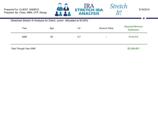 Stretched Stretch It! Analysis for Client, Junior Allocated at 50.00%
Year Age LX Account Value
Required Minimum
Distribution
2086 83 0.7 - $135,918
Total Through Year 2086: $2,549,601
Prepared For: CLIENT, SAMPLE
Prepared By: Chary, MBA, CFP, Ranga
9/18/2014
 