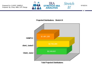 Prepared For: CLIENT, SAMPLE
Prepared By: Chary, MBA, CFP, Ranga
9/18/2014
 