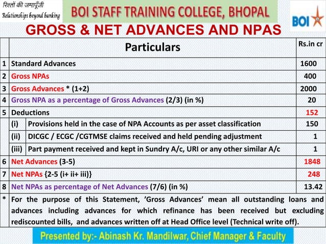 IRAC NORMS (INCOME RECOGNITION & ASSET CLASSIFICATION AND PROVISIONING ...