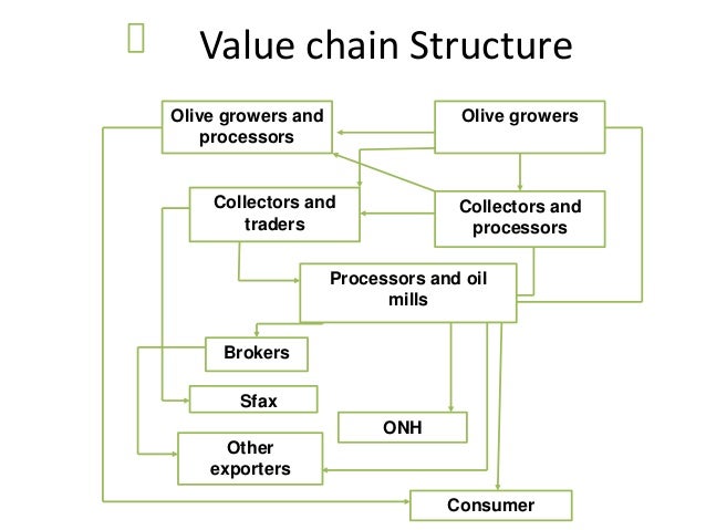 value chain analysis of godrej To conduct a strategic analysis of a bop business with a goal to identify specific organizational, economic, social, and political issues of successful innovations at the bop level to reinforce the role of the innovation value chain and the necessity of innovating across the value chain in order to succeed in social innovations. value chain analysis of godrej To conduct a strategic analysis of a bop business with a goal to identify specific organizational, economic, social, and political issues of successful innovations at the bop level to reinforce the role of the innovation value chain and the necessity of innovating across the value chain in order to succeed in social innovations.