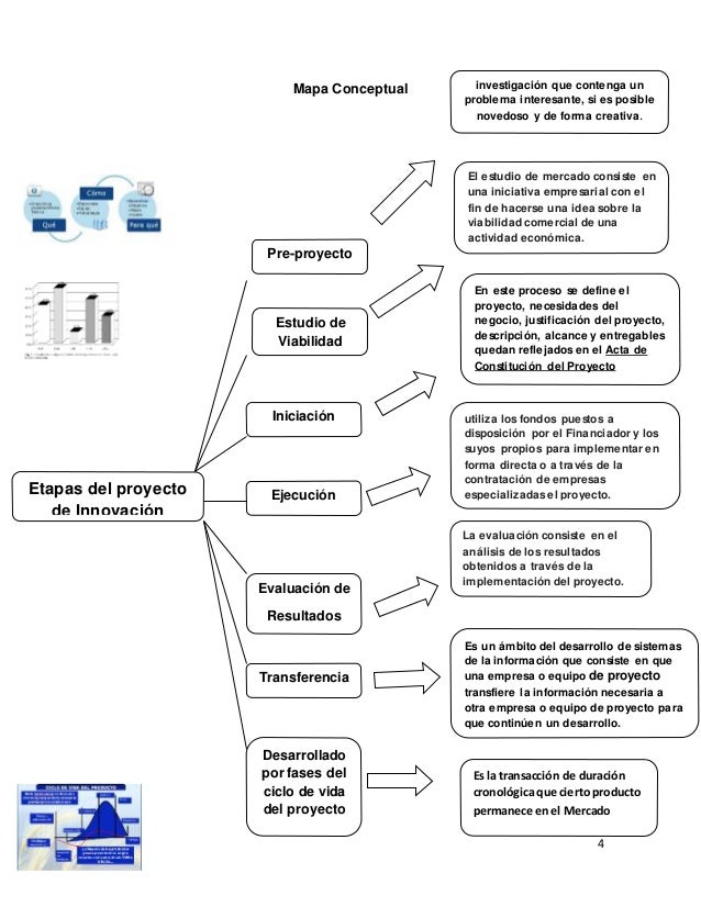 Ir actividad 7 integradora 3