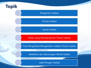 Topik
Pengertian Iradiasi
Prinsip Iradiasi
Syarat Iradiasi
Faktor yang Mempengaruhi Proses Iradiasi
Cara Pengolahan/Pengawetan melalui Proses Iradiasi
Kelebihan dan Kekurangan Teknik Iradiasi
Label Pangan Iradiasi
 