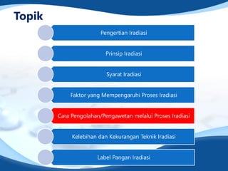 Topik
Pengertian Iradiasi
Prinsip Iradiasi
Syarat Iradiasi
Faktor yang Mempengaruhi Proses Iradiasi
Cara Pengolahan/Pengawetan melalui Proses Iradiasi
Kelebihan dan Kekurangan Teknik Iradiasi
Label Pangan Iradiasi
 
