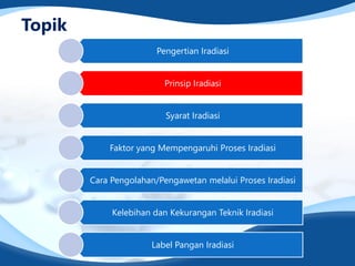 Topik
Pengertian Iradiasi
Prinsip Iradiasi
Syarat Iradiasi
Faktor yang Mempengaruhi Proses Iradiasi
Cara Pengolahan/Pengawetan melalui Proses Iradiasi
Kelebihan dan Kekurangan Teknik Iradiasi
Label Pangan Iradiasi
 