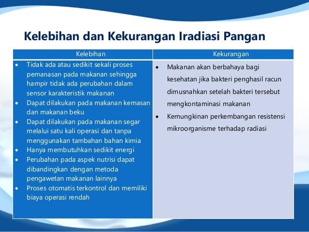 Iradiasi pangan Iradiasi pangan