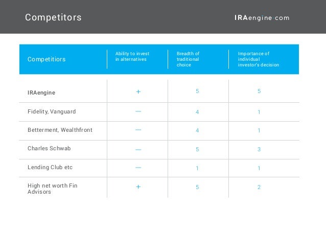 What Is A Fidelity Self Directed Ira Quora >> Iraengine Pitch Deck What Is A Fidelity Self Directed Ira Quora >> Iraengine Pitch Deck