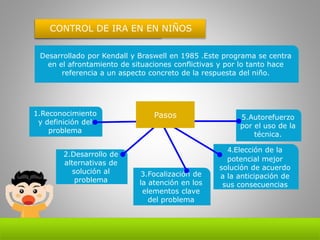 3.Focalización de
la atención en los
elementos clave
del problema
1.Reconocimiento
y definición del
problema
5.Autorefuerzo
por el uso de la
técnica.
4.Elección de la
potencial mejor
solución de acuerdo
a la anticipación de
sus consecuencias
2.Desarrollo de
alternativas de
solución al
problema
CONTROL DE IRA EN EN NIÑOS
Pasos
Desarrollado por Kendall y Braswell en 1985 .Este programa se centra
en el afrontamiento de situaciones conflictivas y por lo tanto hace
referencia a un aspecto concreto de la respuesta del niño.
 