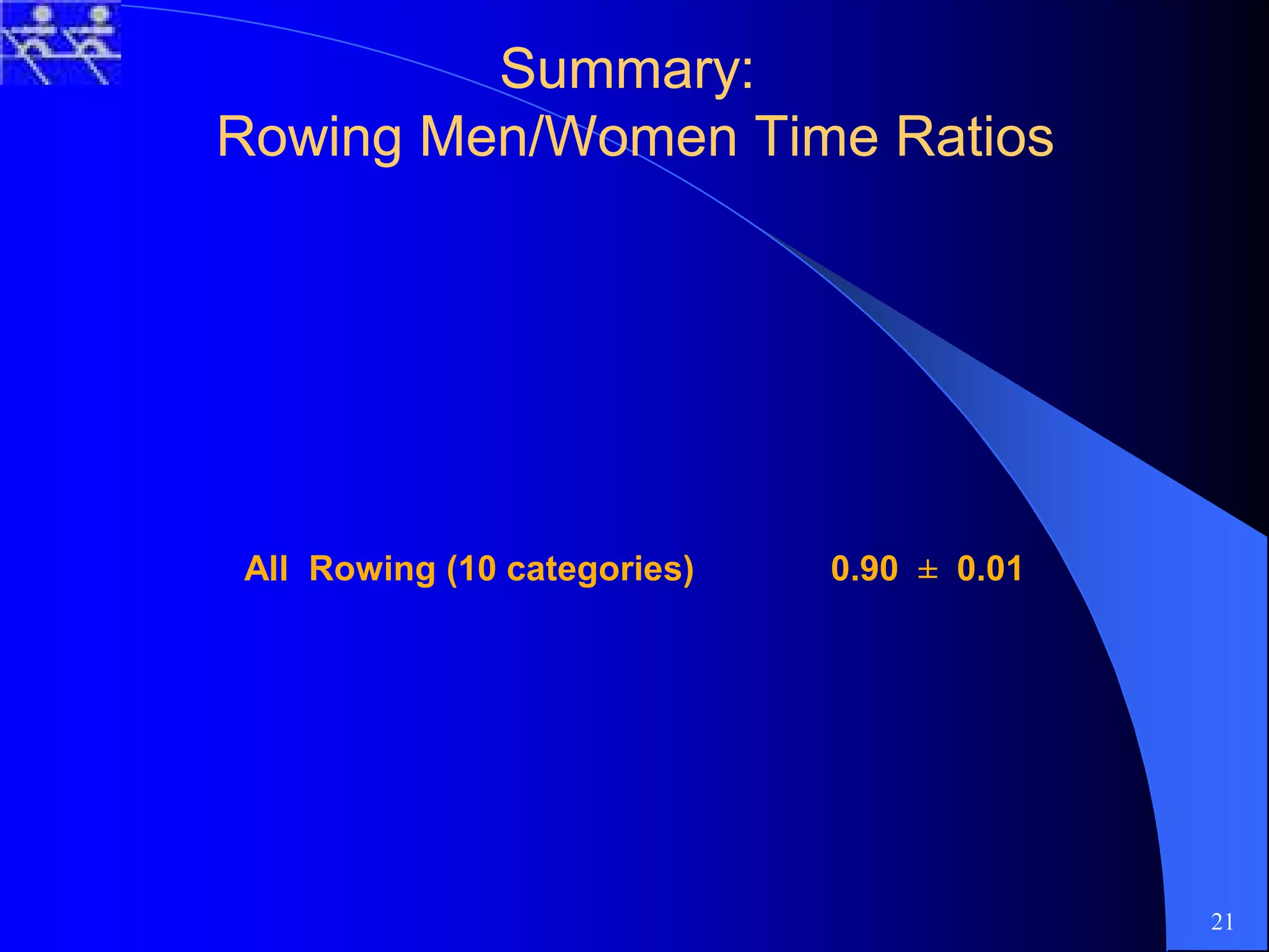 Summary:Summary:
Rowing Men/Women Time RatiosRowing Men/Women Time Ratios
All Rowing (10 categories) 0.90 ± 0.01
21
 