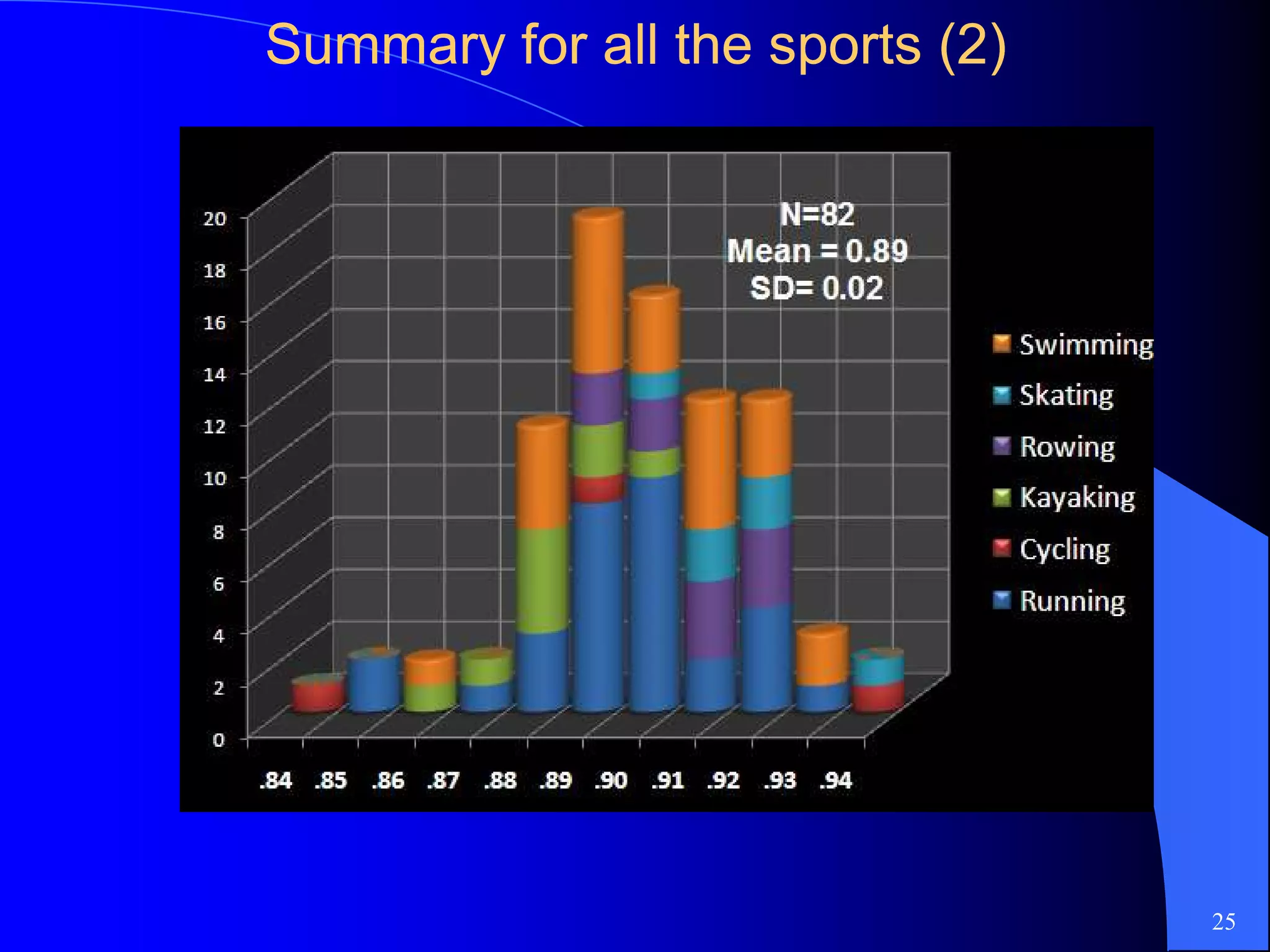 Summary for all the sports (Summary for all the sports (22))
25
 