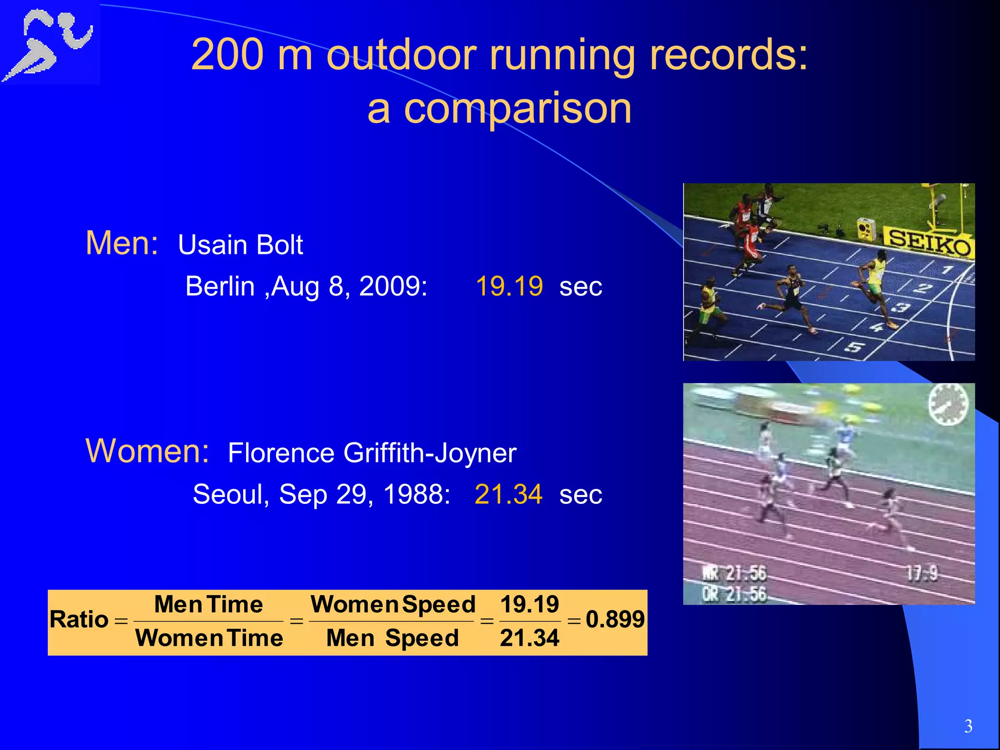 200200 m outdoor running records:m outdoor running records:
a comparisona comparison
Men: Usain Bolt
Berlin ,Aug 8, 2009: 19.19 sec
Women: Florence Griffith-Joyner
Seoul, Sep 29, 1988: 21.34 sec
0.899
21.34
19.19
SpeedMen
SpeedWomen
TimeWomen
TimeMen
Ratio 
3
 