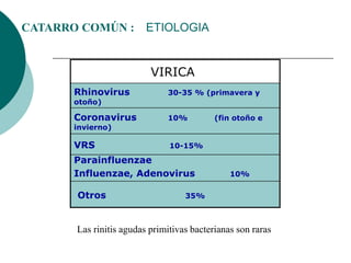 CATARRO COMÚN : ETIOLOGIA
Las rinitis agudas primitivas bacterianas son raras
VIRICA
Rhinovirus 30-35 % (primavera y
otoño)
Coronavirus 10% (fin otoño e
invierno)
VRS 10-15%
Parainfluenzae
Influenzae, Adenovirus 10%
Otros 35%
 