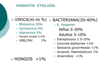 FARINGITIS: ETIOLOGÍA
 VIRICA(40-50 %)
 Rhinovirus 20%
 Coronavirus 5%
 Adenovirus 5%
 Herpes simple 2-4%
 VEB,CMV 1%
 BACTERIANA(20-40%)
 E. Pyogenes
Niños 5-30%
Adultos 5-10%
 Estreptococo C 5-10%
 Coryneb.diphteriae <1%
 Neisseria gonorrhoeae <1%
 Arcanob. Haemolyticum 1%
 Anaerobios <1%
 HONGOS <1%
 