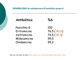 SENSIBILIDAD de estreptococo B hemolítico grupo A
Antibiótico %S
Penicilina G 100
Eritromicina 76,5 ( 80,6)
Azitromicina 76,5 ( 81,1)
Midecamicina 99,0
Clindamicina 99,2
Alós et al. JAC 2000; 45: 605-9; Pérez Trallero et al Antimicrob.Agents Chemother, 2010
 