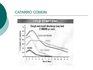 CATARRO COMÚN
 