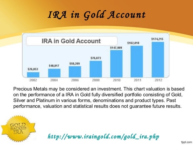 Get an IRA in Gold and Secure your Future-IRAinGold