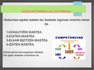 HEZKUNTZAREN LAU ZUTABEAK: 
Hezkuntza egokia izateko lau ikasketa inguruan oinarritu behar 
da. 
1-EZAGUTZEN IKASTEA 
2-EGITEN IKASTEA 
3-ELKAR BIZITZEN IKASTEA 
4-IZATEN IKASTEA 
Eskola gehien bat ezagutzen ikastean 
Eta egiten ikastean oinarritzen da. 
 
