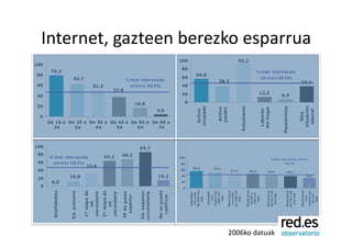 Internet, gazteen berezko esparrua 




                       2006ko datuak 
 