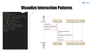 APIDays 2020 - SEED(S) API Design Methodology | PDF
