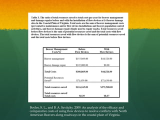 Boyles, S. L., and B. A. Savitzky. 2009. An analysis of the efficacy and
comparative costs of using flow devices to resolve conflicts with North
American Beavers along roadways in the coastal plain of Virginia.

 