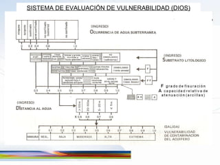 SISTEMA DE EVALUACIÓN DE VULNERABILIDAD (DIOS) 