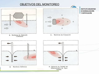 OBJETIVOS DEL MONITOREO 