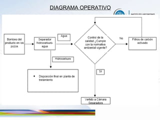 DIAGRAMA OPERATIVO 