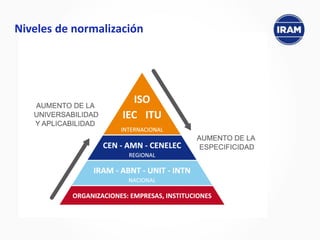 Niveles de normalización
 