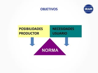 OBJETIVOS
NORMA
POSIBILIDADES
PRODUCTOR
NECESIDADES
USUARIO
 
