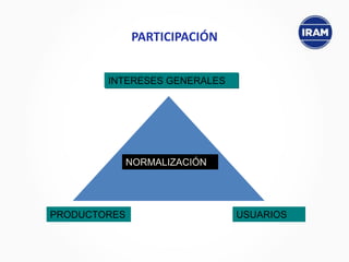 PARTICIPACIÓN
PRODUCTORES USUARIOS
INTERESES GENERALES
NORMALIZACIÓN
 